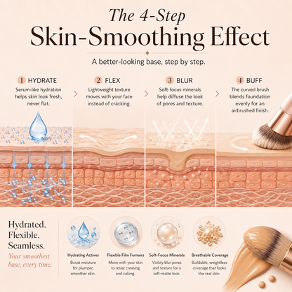 TIMEFREE HYDRATING FULL COVERAGE SERUM FOUNDATION + FREE BRUSH